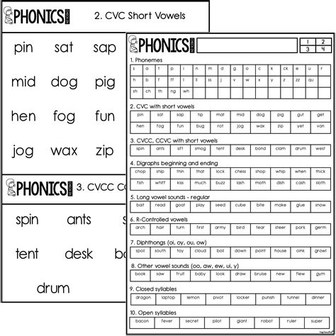 z-test phonics assessment|Phonics Assessment .